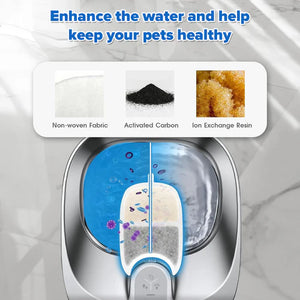 Pet water fountain with filter components labeled on a white background at Pet Servo