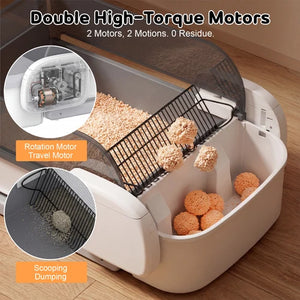 A pet litter box shown on a wood floor with text reading 'Double High-Torque Motors' and callout circles explaining the rotation motor, travel motor, and scooping/dumping motion. The litter box is open, showing wood shavings, a black scoop basket, and orange-brown litter balls at Pet Servo