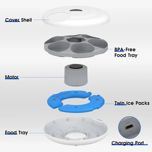 Diagram of a product with labeled parts including cover shell, BPA-free food tray, motor, twin ice packs, food tray, and charging port.