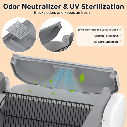 Odor neutralizer and UV sterilization feature graphic for a pet litter box, showing the lid open with a black litter tray, blue airflow lines, green leaf graphics, and callout circles highlighting the lid and odor-trapping design at Pet Servo